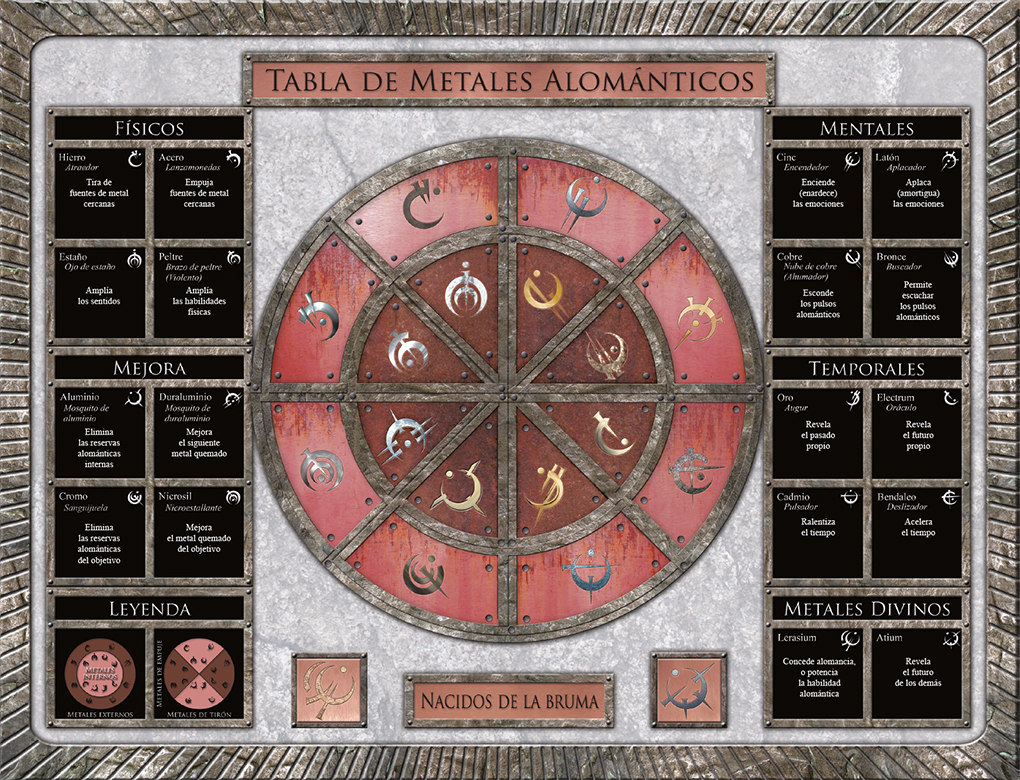 tabla de metales alománticos de leyes de Sanderson